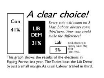 barchart